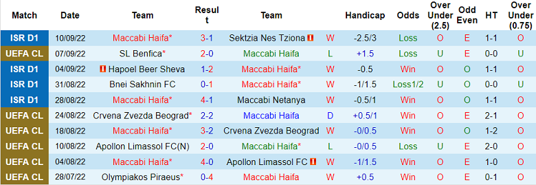 Maccabi Haifa vs PSG, 2 jam pada 15 September - Foto 1