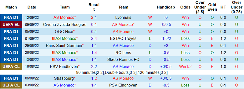Prediksi dan odds Monaco vs Ferencvaros, 23:45 pada 15 September - Foto 1