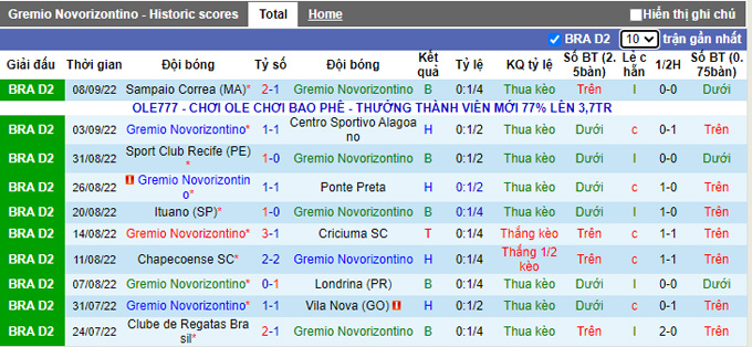 Prediksi dan odds Novorizontino vs Gremio, 7:30 pada 17 September - Foto 1