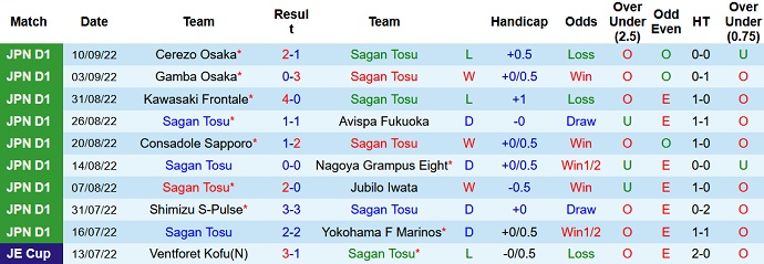 Komentar dan taruhan Sagan Tosu vs Kashima Antlers, 17:00 pada 16 September - Foto 1