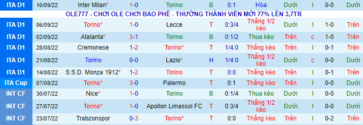Komentar, odds Torino vs Sassuolo, 1:45 pada 18 September - Foto 2