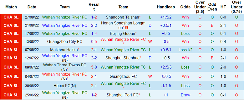 Prediksi dan odds Wuhan Yangtze vs Shenzhen, 18:30 pada 20 September - Foto 1