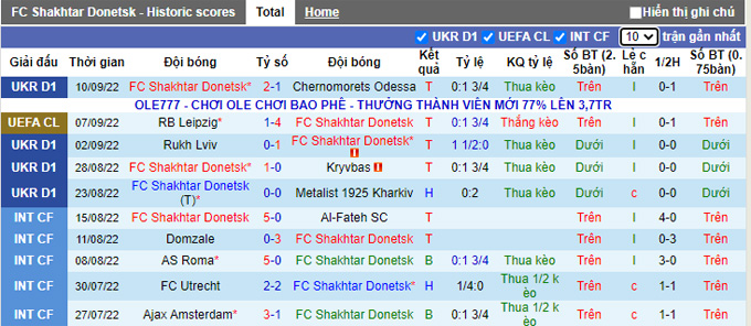 Komentar dan peluang Shakhtar Donetsk vs Celtic, 23:45 pada 14 September - Foto 1