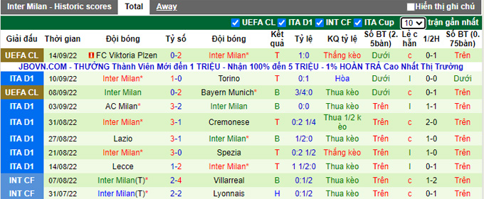 Prediksi dan odds Udinese vs Inter Milan, 17:30 pada 18 September - Foto 2