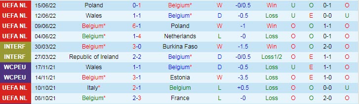 Komentar, odds Belgia vs Wales, 1:45 pada 23 September - Foto 1