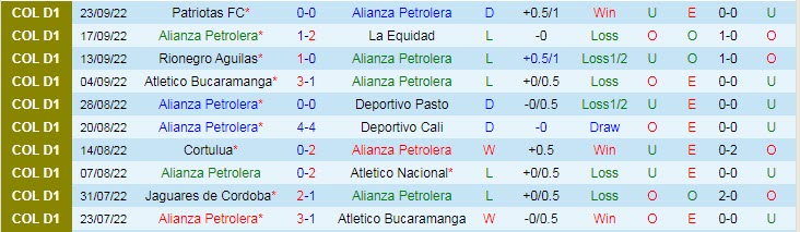Mencetak gol, memprediksi Macao Alianza vs Barranquilla, 06:10 pada 26 September - Foto 1