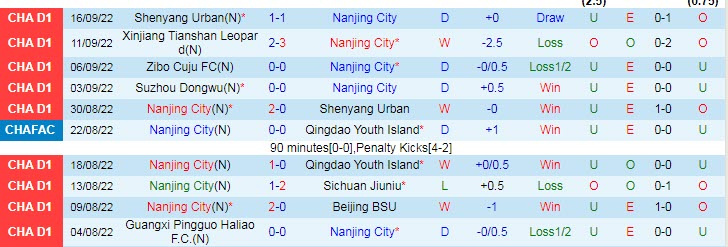 Mencetak gol, memprediksi Kota Makau Nanjing vs Suzhou Dongwu, 14:30 pada 20 September - Foto 1