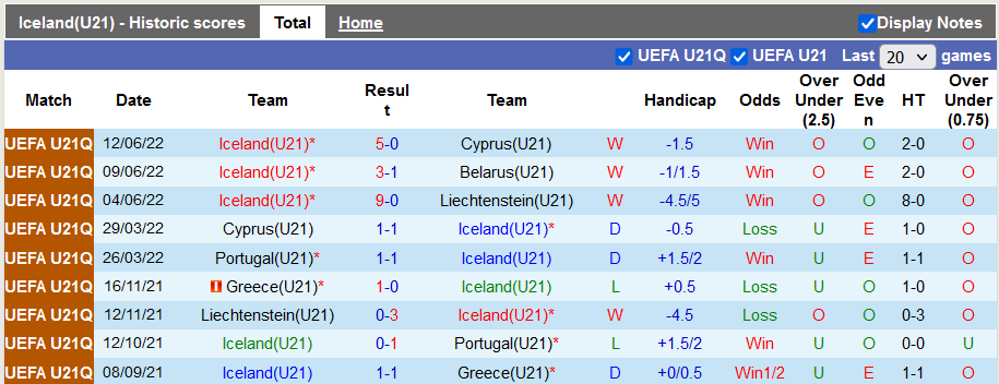 Mencetak gol, memprediksi Macao U21 Islandia vs U21 Ceko, 23 jam pada 23 September - Foto 1