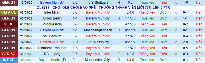 Komentar, Prediksi Bayern Munich vs Barcelona, ​​​​2h pada 14 September - Foto 2
