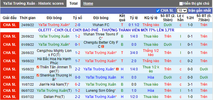 Komentar, taruhan Changchun Yatai vs Shenzhen, 16:30 pada 30 September - Foto 1