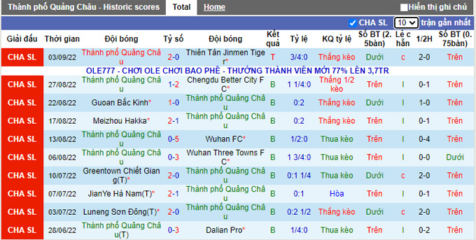 Prediksi Guangzhou City vs Guangzhou FC, taruhan, 18:30 pada 13 September - Foto 1