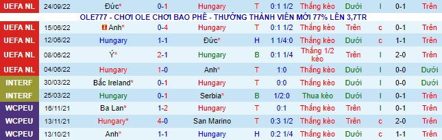 Prediksi dan odds Hungaria vs Italia, 1:45 pada 27 September - Foto 2