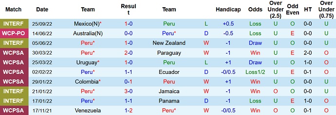 Periksa sudut Peru vs El Salvador, 7:00 pada 28 September - Foto 1
