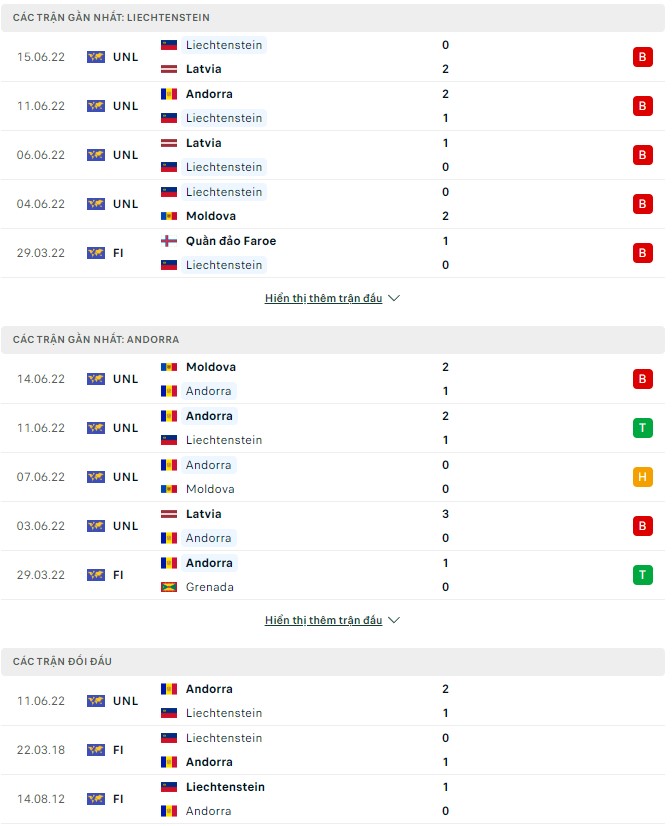 Bertaruh pada Liechtenstein vs Andorra hari ini, 1:45 pada 23 September - Foto 1