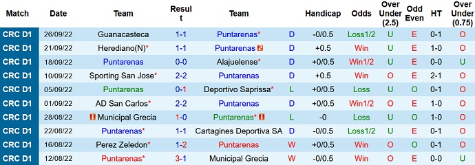 Taruhan Puntarenas vs Guadalupe hari ini jam 8:00 pagi tanggal 29 September - Foto 1