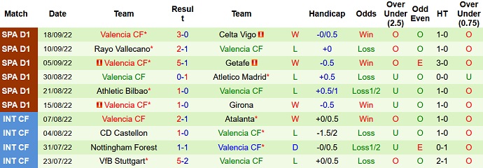 Analisis babak pertama Espanyol vs Valencia, 19:00 pada 2 Oktober - Foto 2