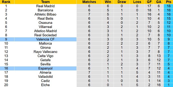 Analisis babak pertama Espanyol vs Valencia, 19:00 pada 2 Oktober - Foto 5