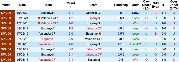 Periksa sudut Espanyol vs Valencia, 19:00 pada 2 Oktober - Foto 3