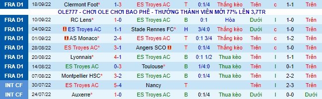 Mencetak gol, memprediksi Macao Troyes vs Reims, 8 malam pada 2 Oktober - Foto 2