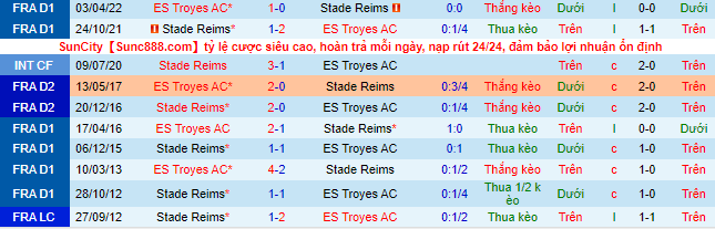 Mencetak gol, memprediksi Macao Troyes vs Reims, 2 Oktober pukul 8 malam - Foto 1