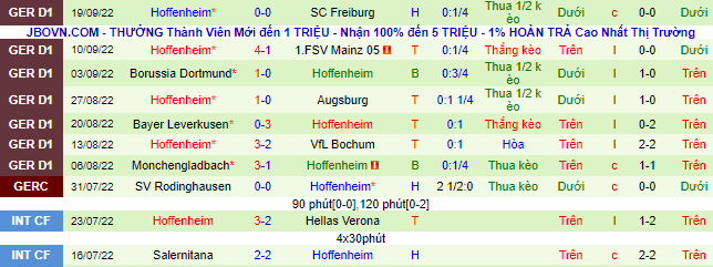 Prediksi dan odds Hertha Berlin vs Hoffenheim, 20:30 pada 2 Oktober - Foto 3