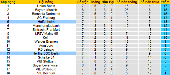 Prediksi dan odds Hertha Berlin vs Hoffenheim, 20:30 pada 2 Oktober - Foto 4