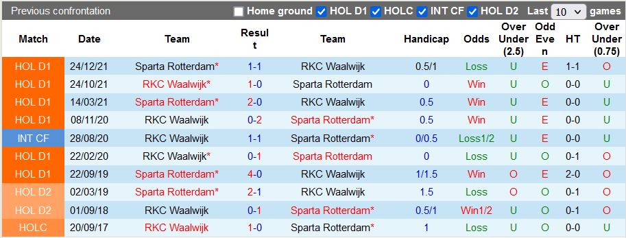 Waalwijk vs Rotterdam hari ini, 21:45 pada 2 Oktober - Foto 3