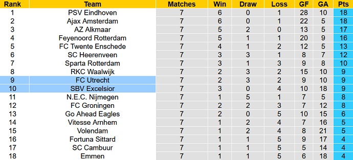 Komentar, odds Excelsior vs Utrecht, 19:30 pada 2 Oktober - Foto 5