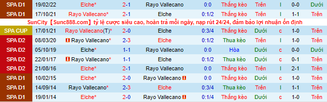 Prediksi dan taruhan Vallecano vs Elche, 14:00 pada tanggal 4 Oktober - Foto 1
