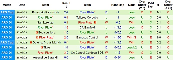 Opini dan odds Argentinos Juniors vs River Plate, 6:30 pada 3 Oktober - Foto 2