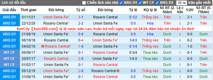Prediksi dan peluang Rosario Central vs Union Santa Fe, 4 Oktober pukul 6 pagi - Foto 3