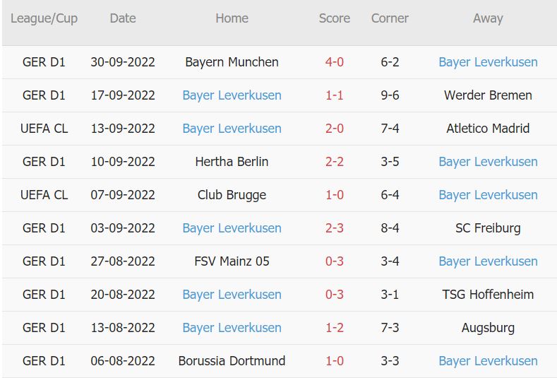 Periksa sudut Porto vs Leverkusen, pukul 2 pada tanggal 5 Oktober - Foto 2
