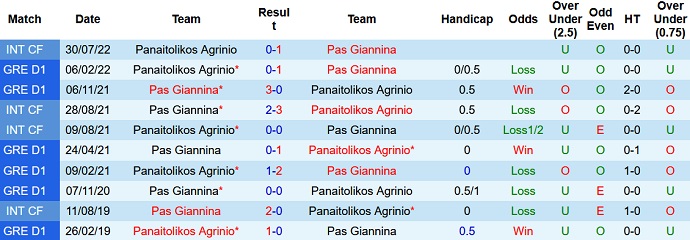 Mencetak gol, memprediksi Macao PAS Giannina vs Panaitolikos 10 malam pada 3 Oktober - Foto 3