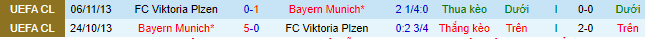 Komentar dan taruhan Bayern Munich vs Viktoria Plzen, 23:45 pada 4 Oktober - Foto 1