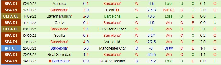 Cek tabel untuk memprediksi skor pasti Inter Milan vs Barcelona, ​​​​jam 2 tanggal 5 Oktober - Foto 3