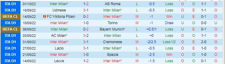 Cek tabel untuk memprediksi skor pasti Inter Milan vs Barcelona, ​​​​jam 2 tanggal 5 Oktober - Foto 2