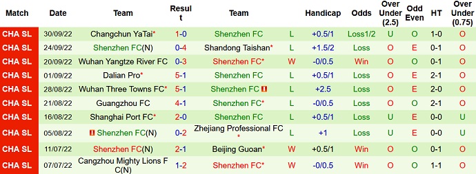 Kota Guangzhou vs Shenzhen, 18:30 pada 4 Oktober - Foto 2