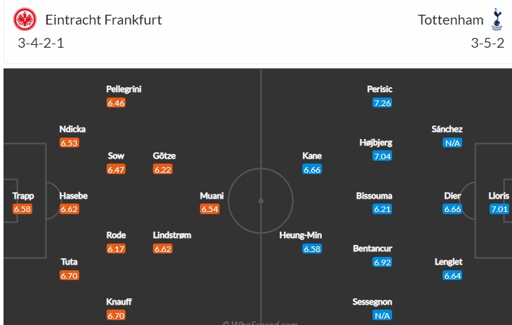 Periksa sudut Frankfurt vs Tottenham, jam 2 pada tanggal 5 Oktober - Foto 3
