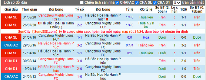 Prediksi dan Taruhan Hebei vs Cangzhou Mighty Lions, 14:30 pada 4 Oktober - Foto 3