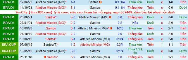 Prediksi dan odds Santos vs Atlético Mineiro, 7:30 pagi pada 6 Oktober - Foto 1