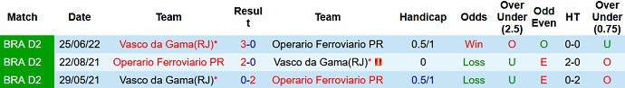 Operario vs Vasco da Gama hari ini jam 5:00 pagi tanggal 5 Oktober - Foto 3