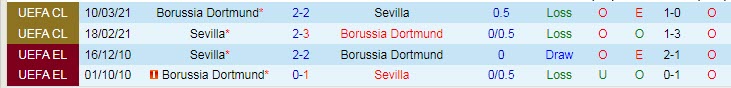 Memeriksa sudut Sevilla vs Dortmund, jam 2 pada 6 Oktober - Foto 3