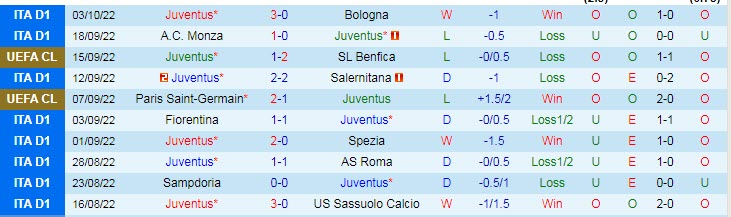 Lihat tabel pencetak gol pertandingan Juventus vs Maccabi Haifa, pukul 14:00 tanggal 6 Oktober - Foto 2