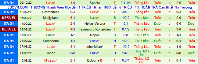 Prediksi dan odds Sturm Graz vs Lazio, 23:45 pada 6 Oktober - Foto 3