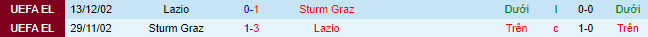 Prediksi dan odds Sturm Graz vs Lazio, 23:45 pada 6 Oktober - Foto 1