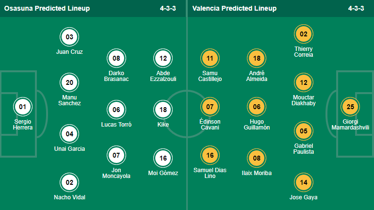 Prediksi dan odds Osasuna vs Valencia, pukul 2 pada 8 Oktober - Foto 4