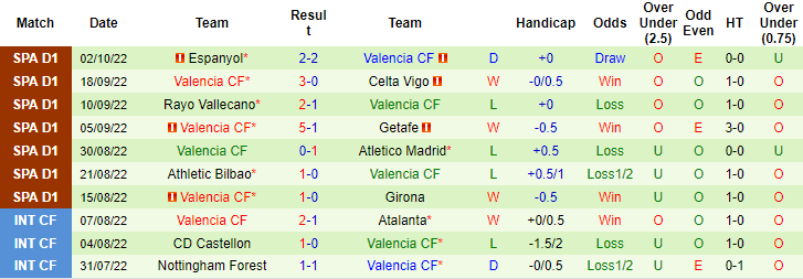 Prediksi dan odds Osasuna vs Valencia, pukul 2 pada 8 Oktober - Foto 2