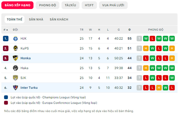 Prediksi dan odds Honka vs Inter Turku, 21:45 pada 6 Oktober - Foto 4