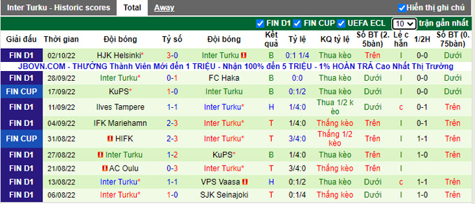 Prediksi dan odds Honka vs Inter Turku, 21:45 pada 6 Oktober - Foto 2