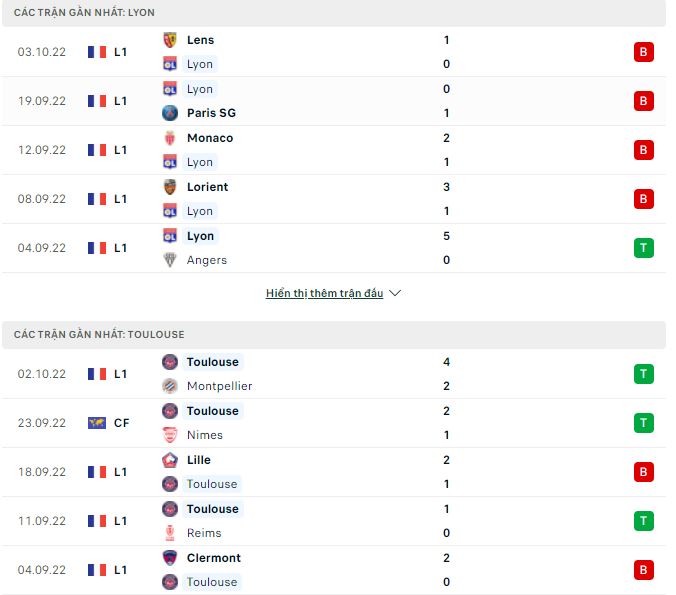 Komentar, odds Lyon vs Toulouse, 2 jam pada 8 Oktober - Foto 1